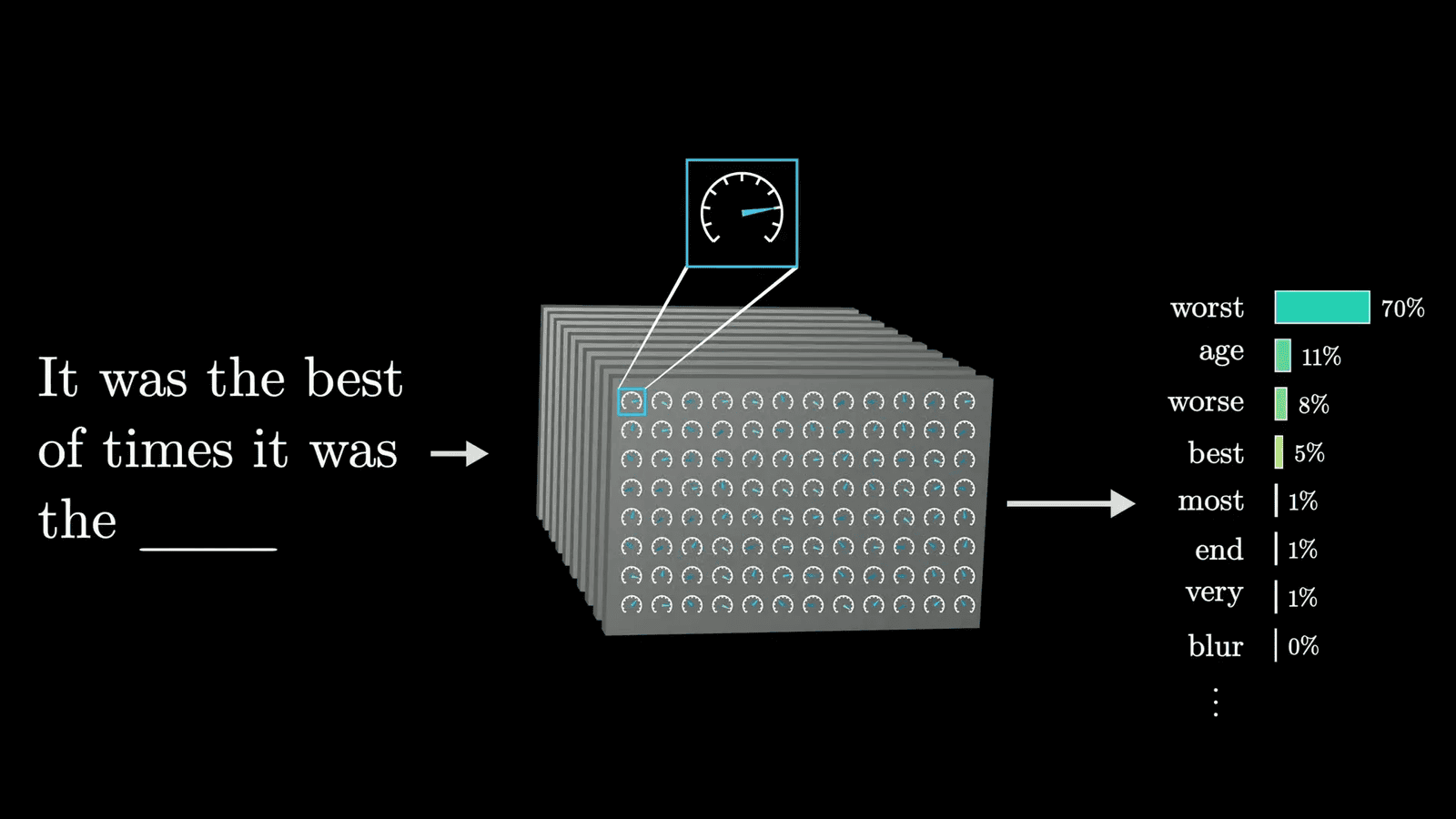 Illustration of emergent behavior in LLMs