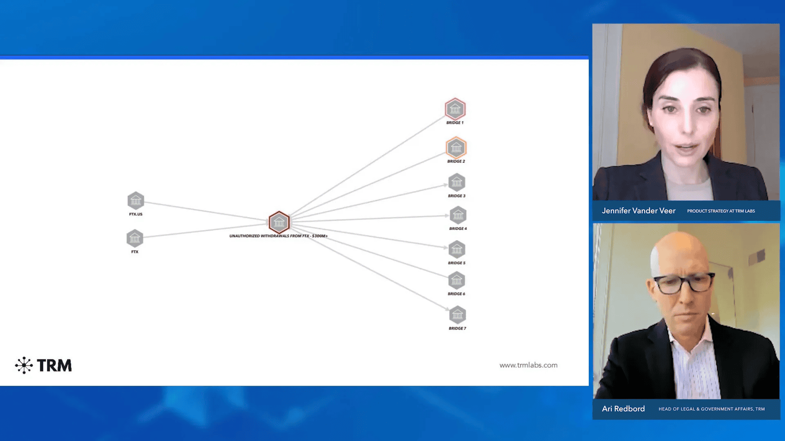 FTX Unauthorized Withdrawals