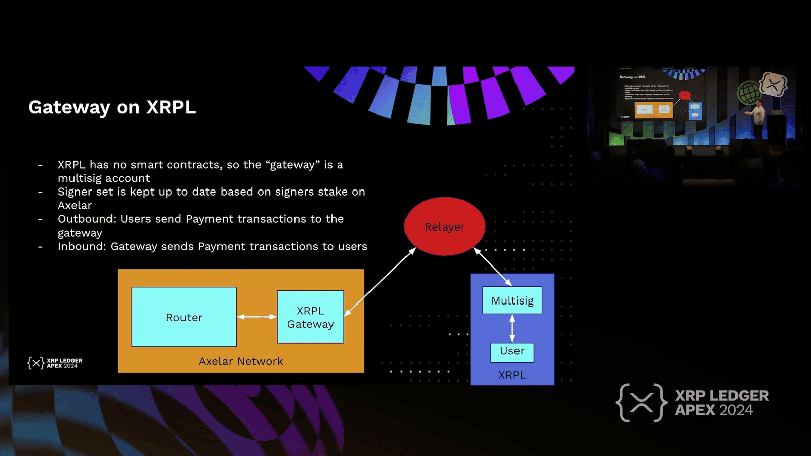 XRP Ledger integration process overview