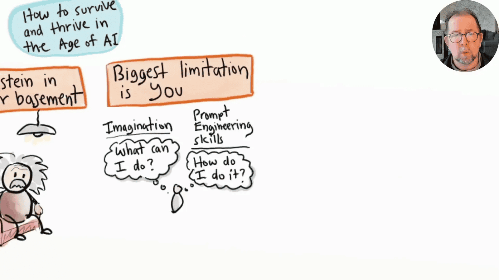 How Does Generative AI Work?