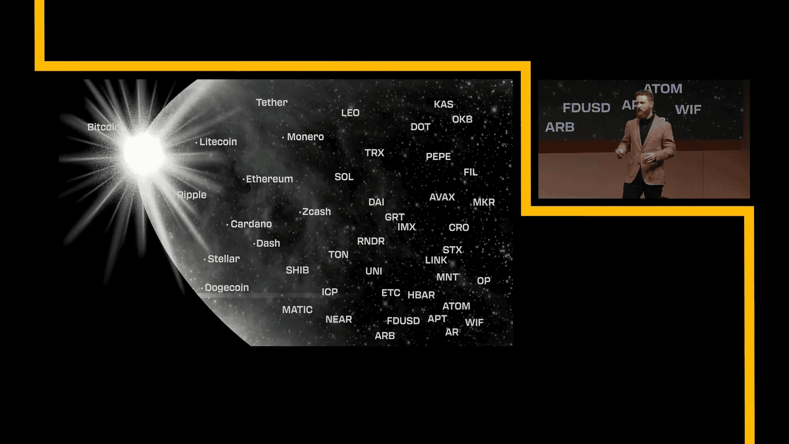 The Explosion of Blockchains