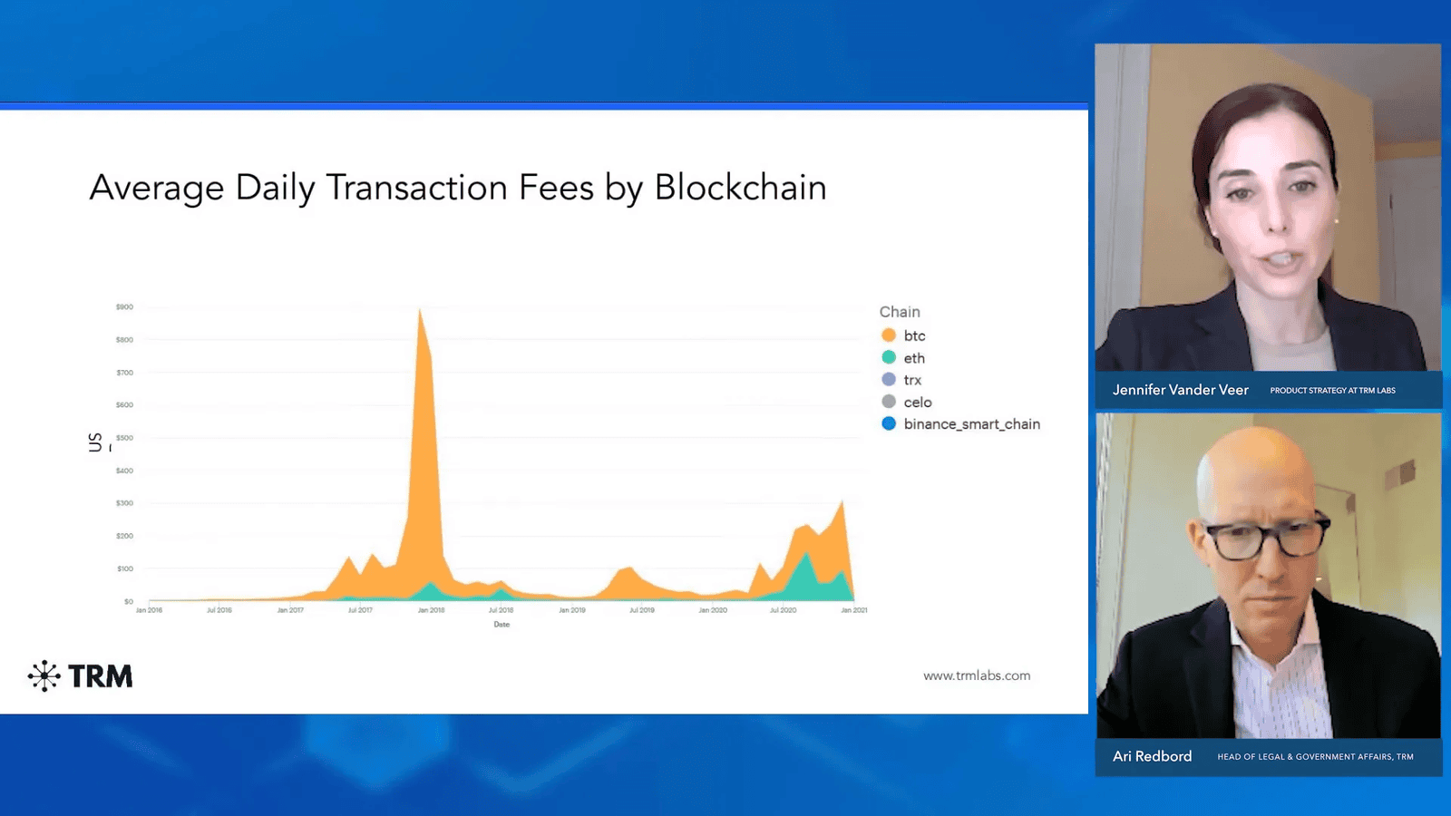 Stablecoin Transaction Fees Comparison