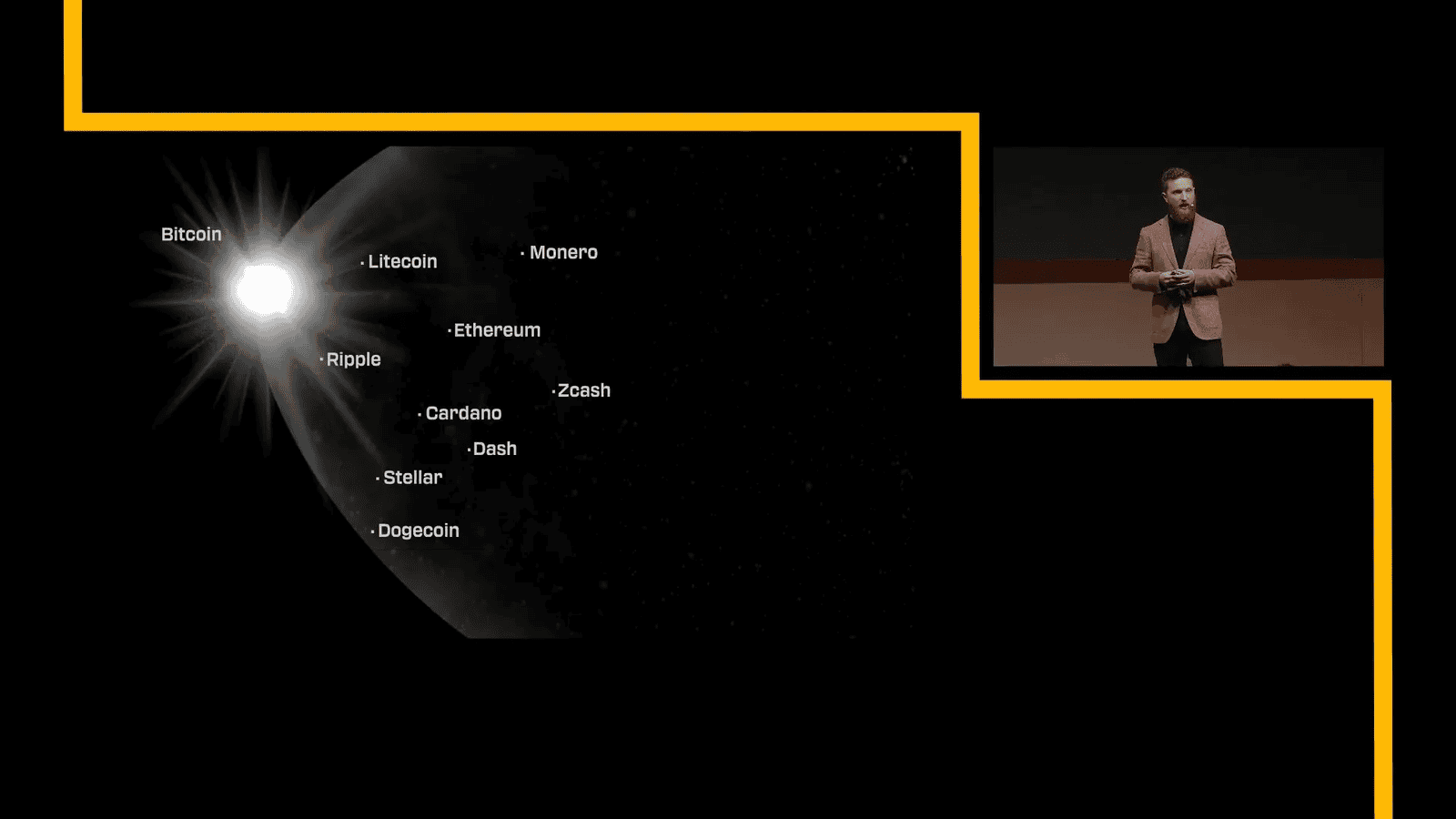 The Rise of Altcoins