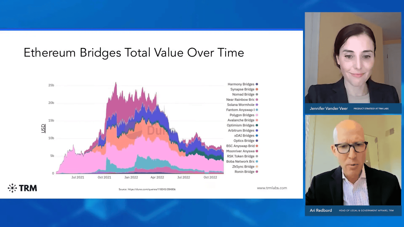 Illicit Activity in Bridges