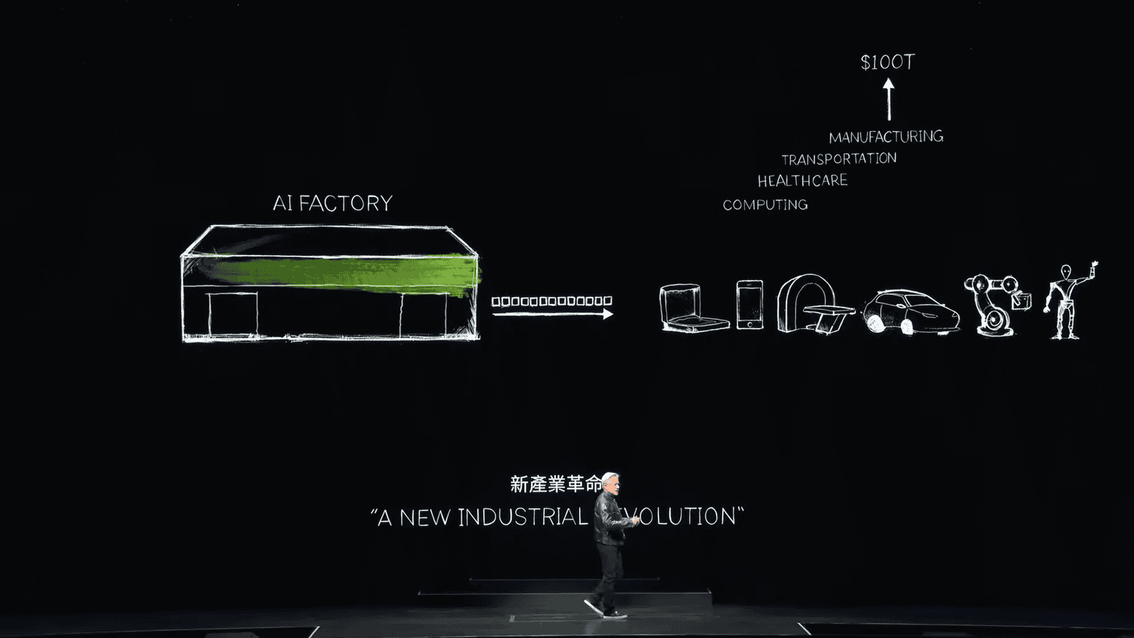 Illustration of the AI factory concept