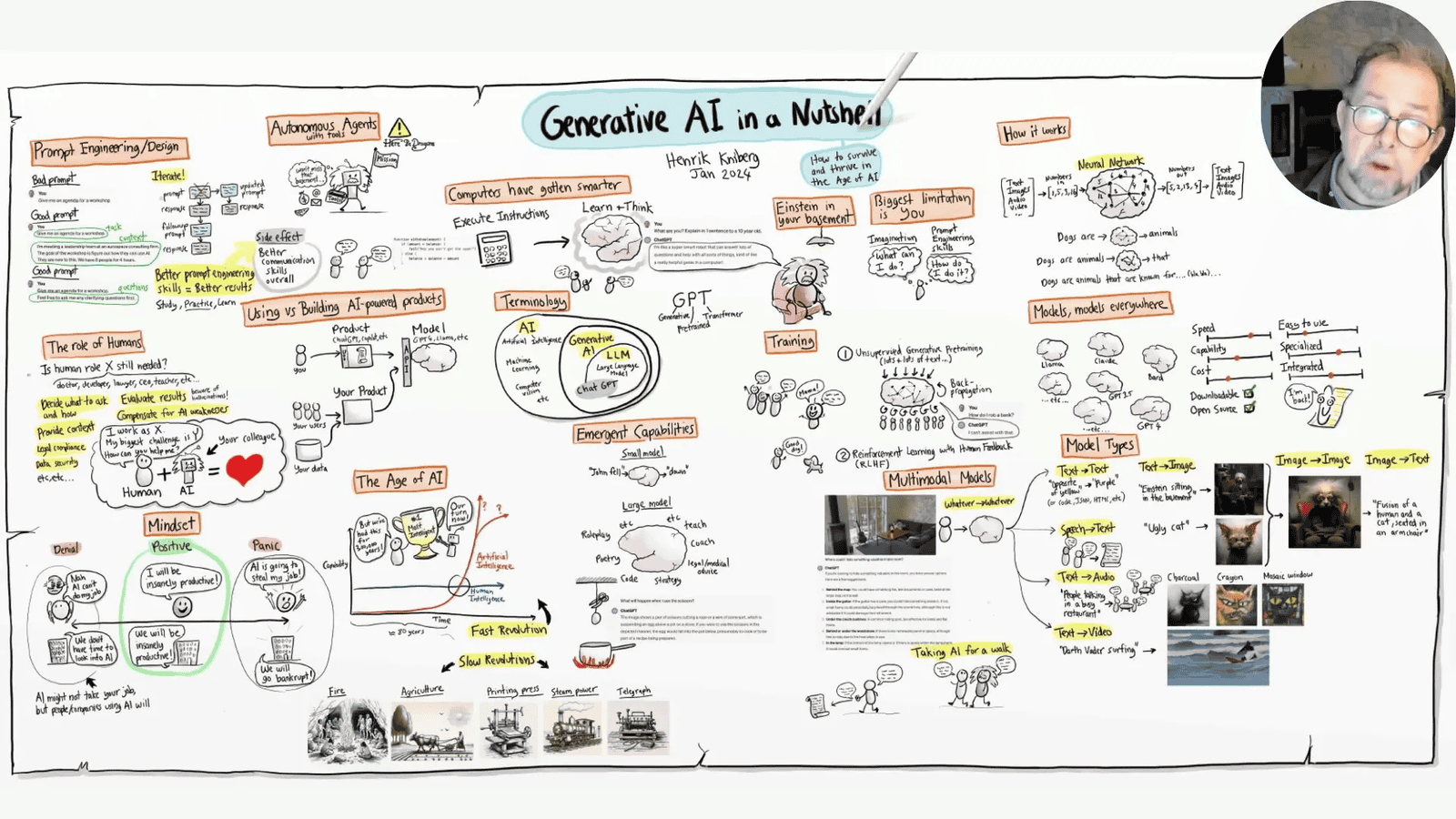 Embracing Generative AI