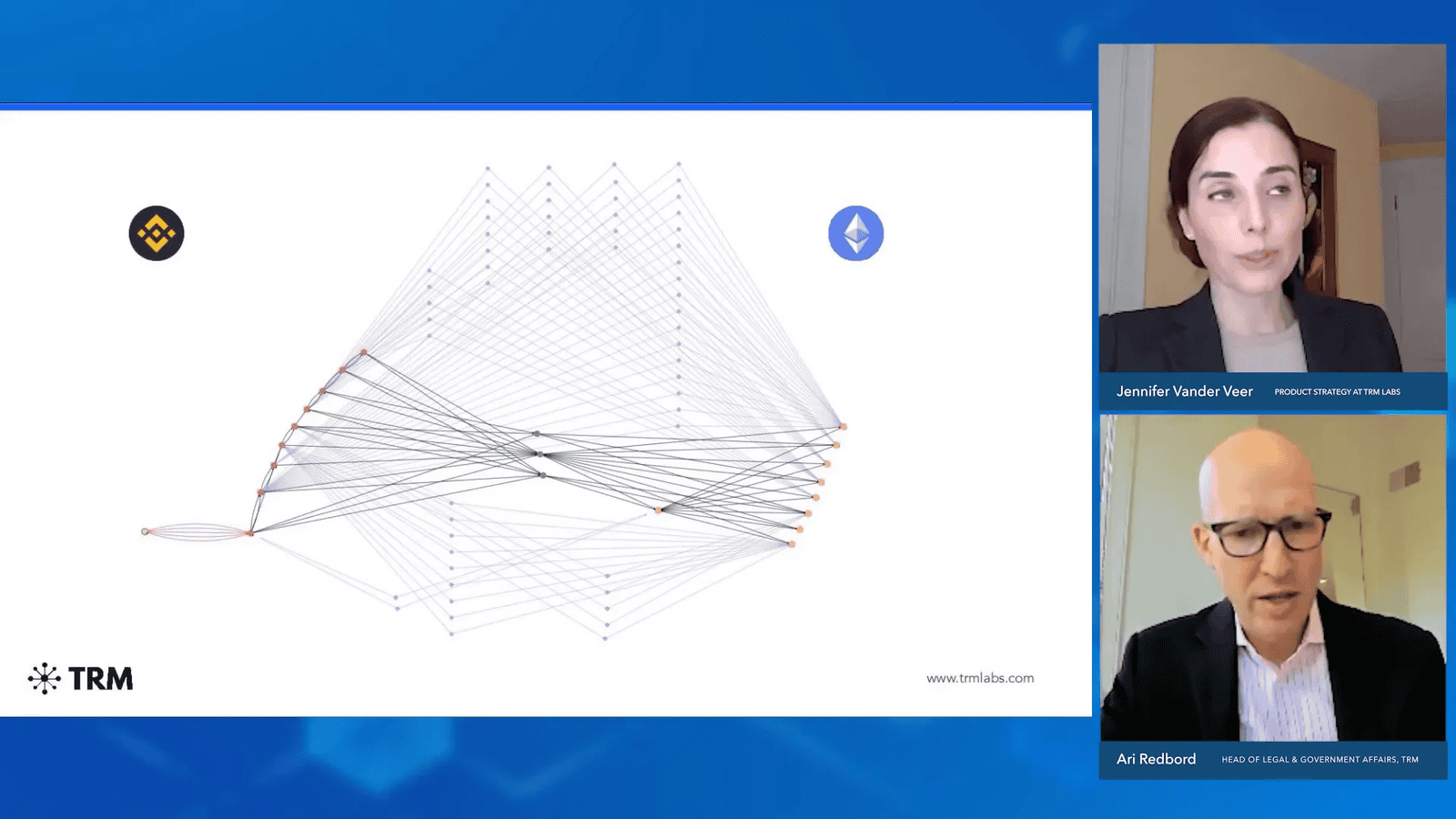 Compliance in Bridges vs Centralized Exchanges