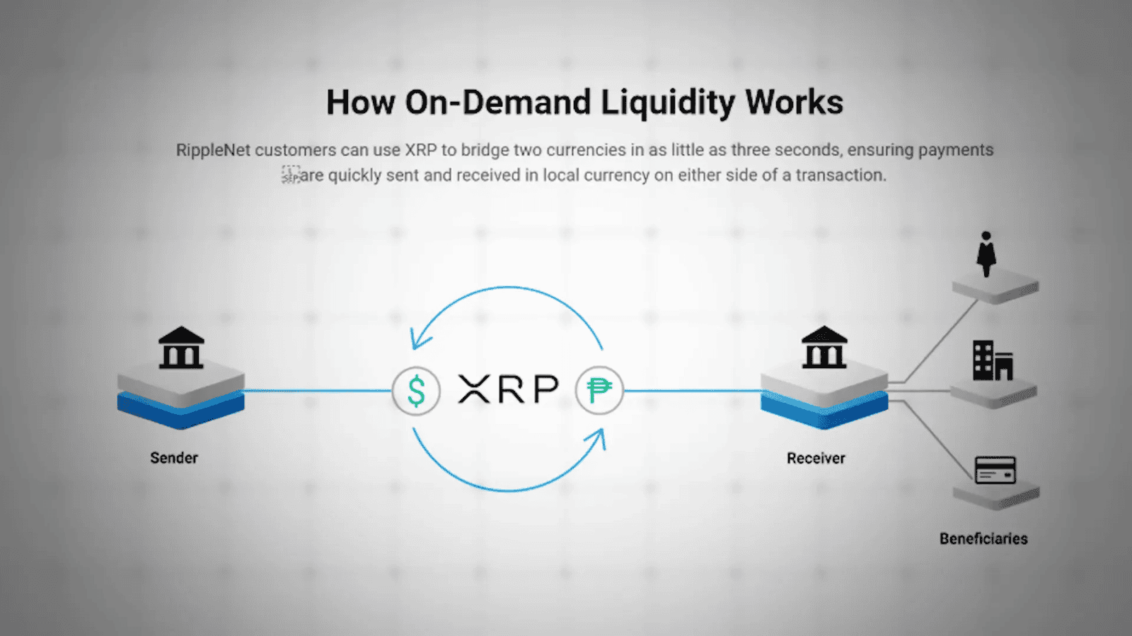 XRP as a Bridge Currency