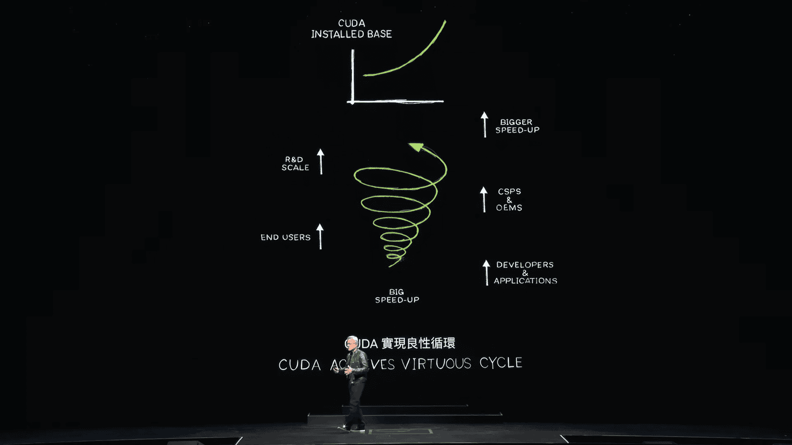AI libraries and their capabilities
