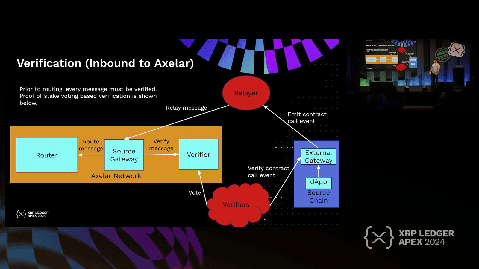 Governance actions for verifier availability