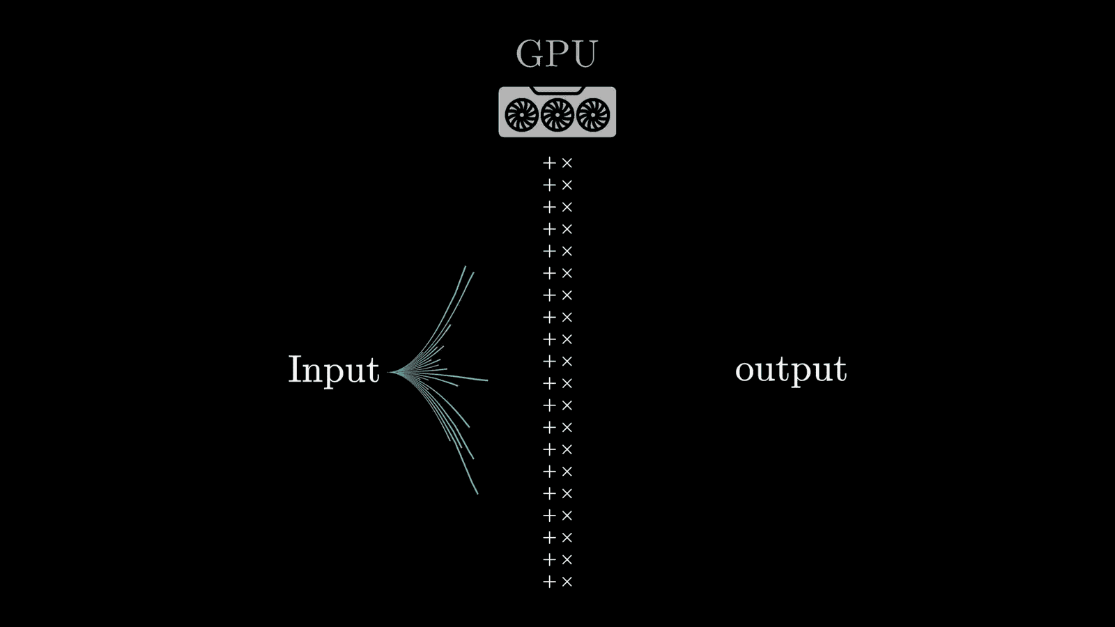 Illustration of GPU architecture for model training
