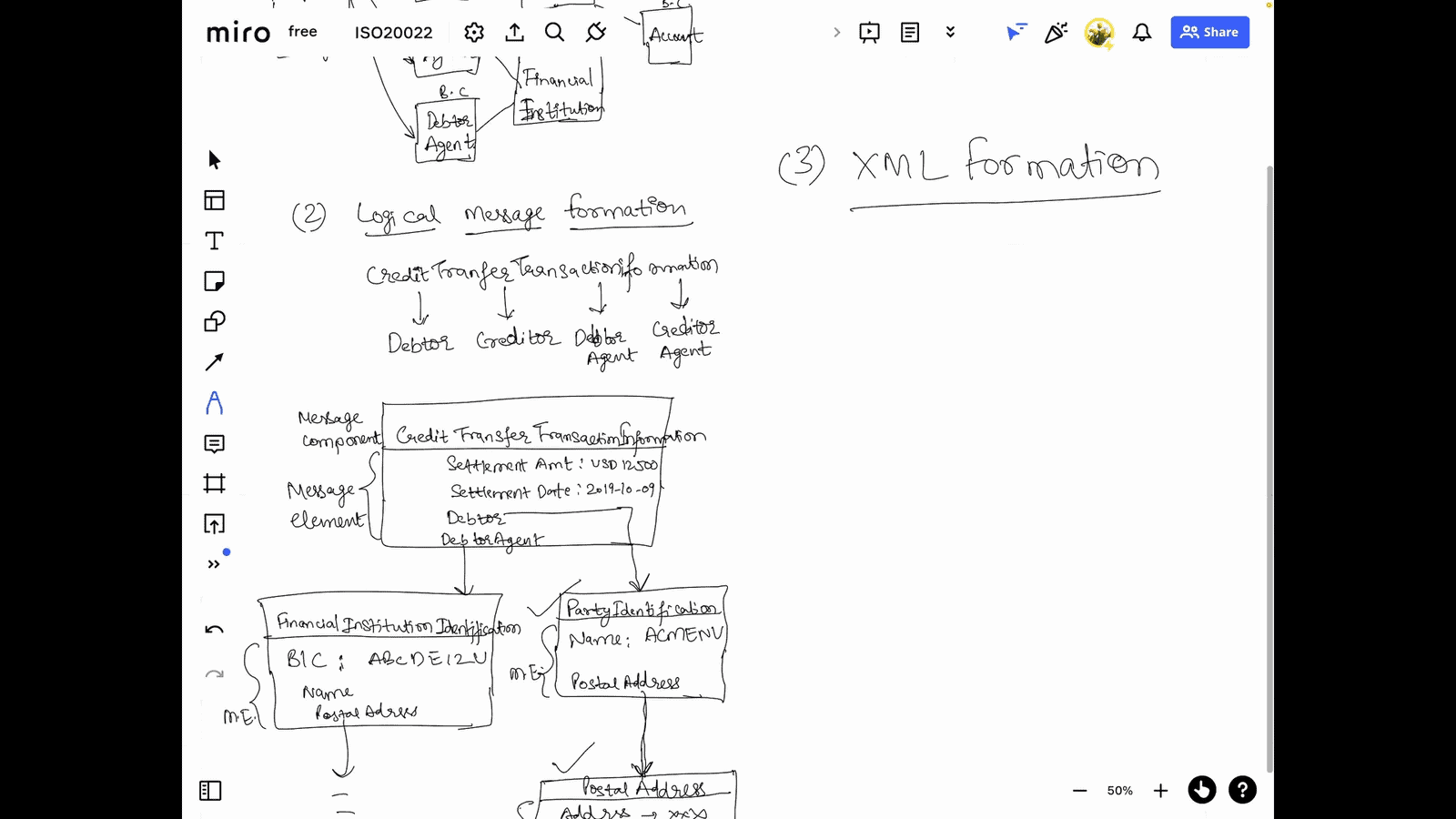 XML Syntax in ISO 20022