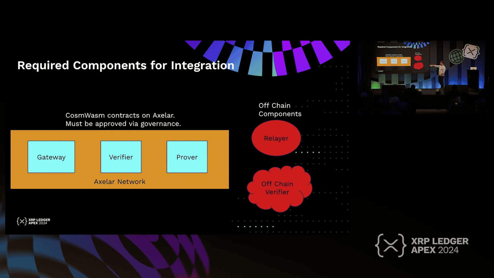 Integration components for XRPL