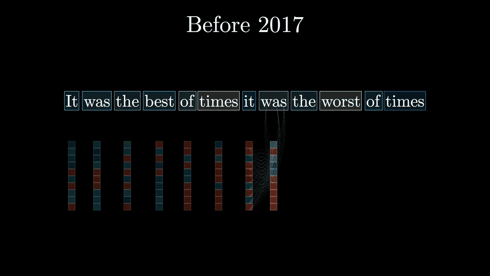 Overview of transformer architecture