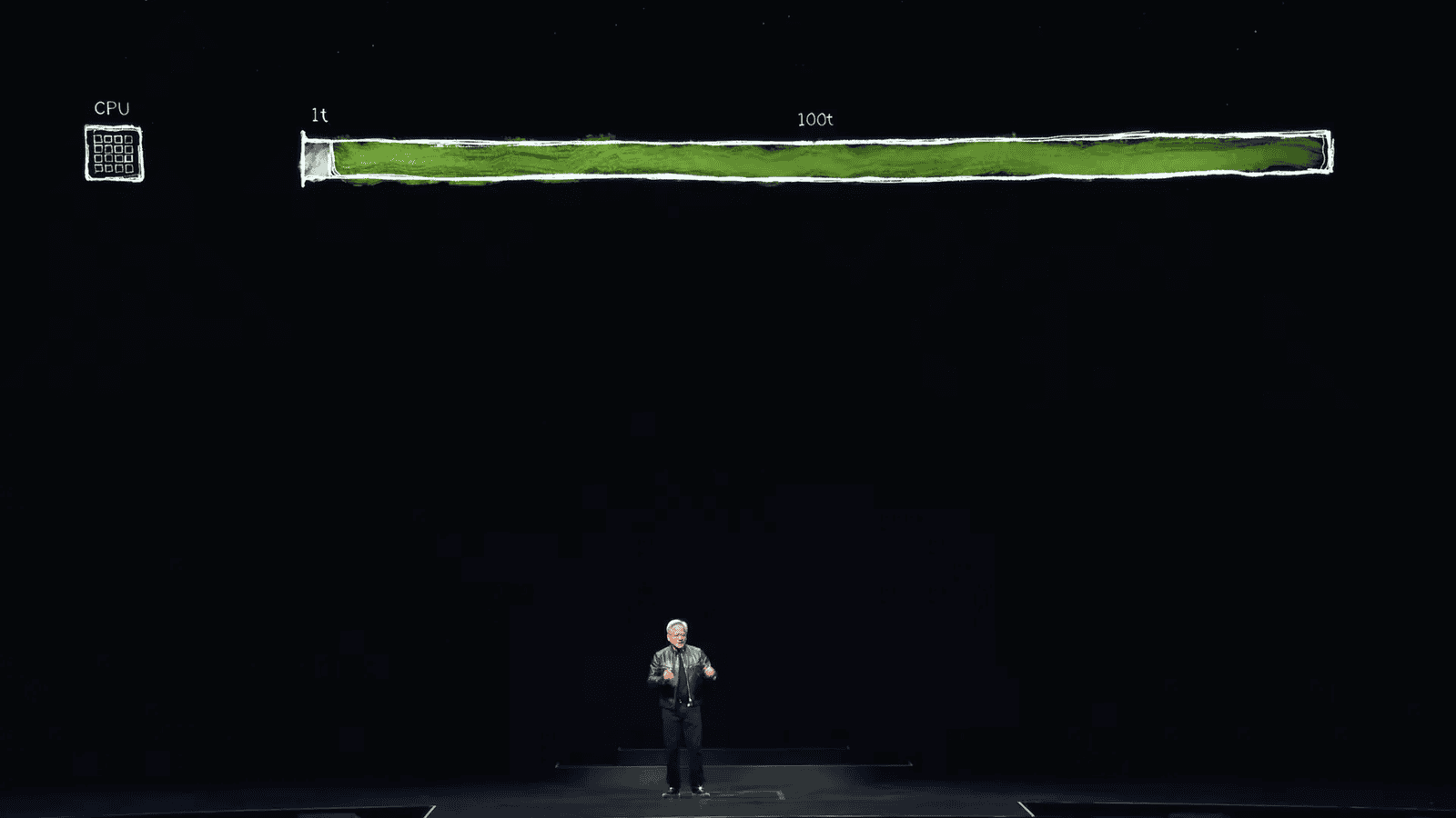 Accelerated computing architecture