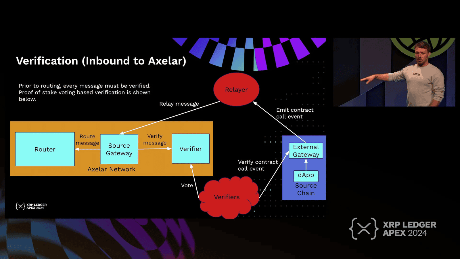 Voting verification method in Axelar