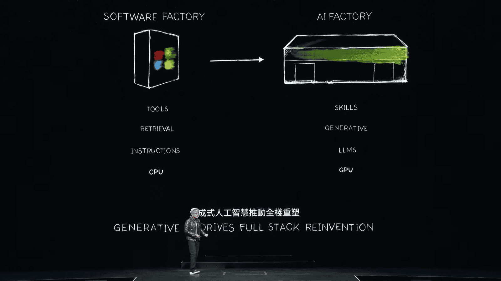 Physical AI applications