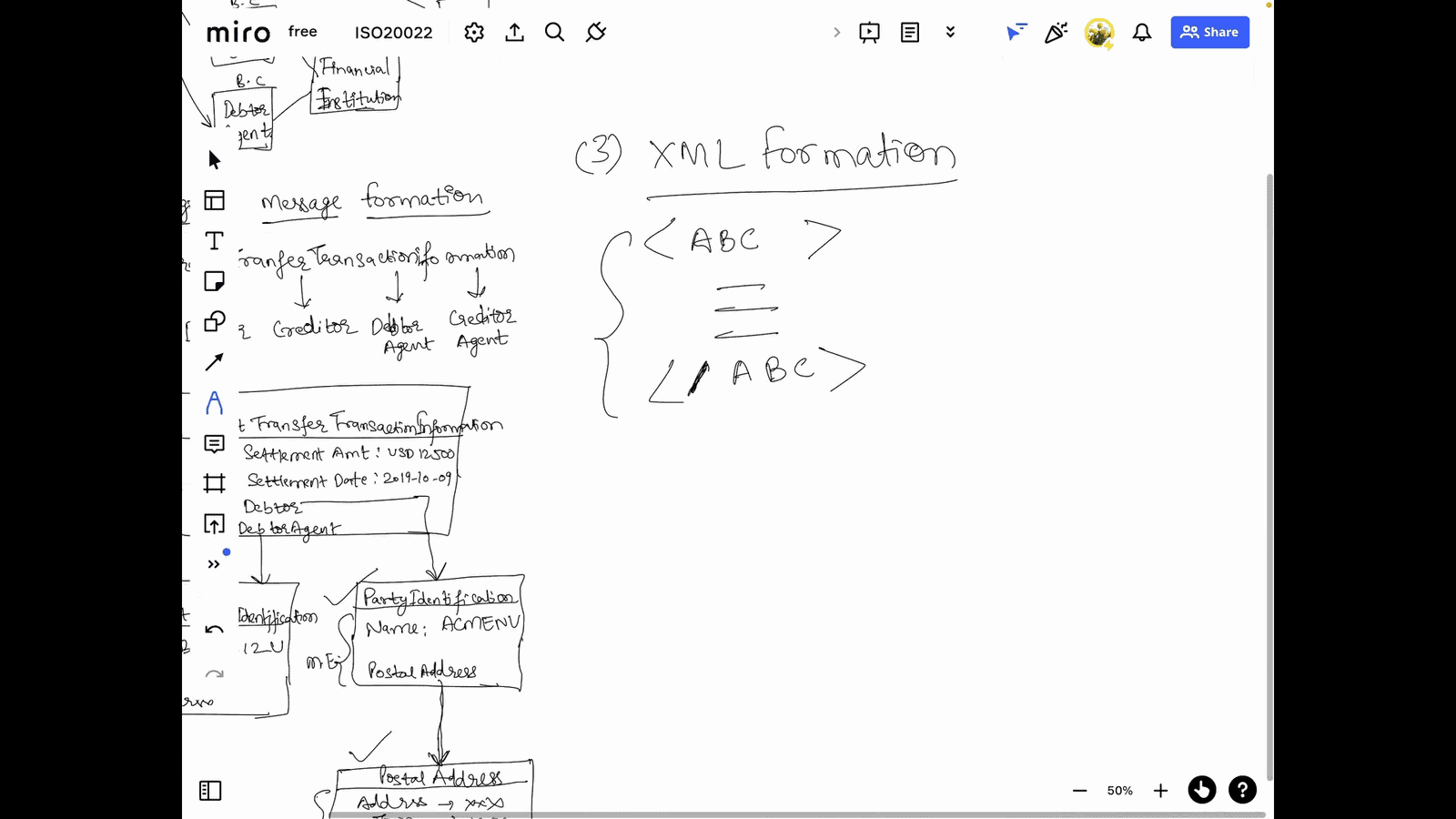 Structure of XML in ISO 20022