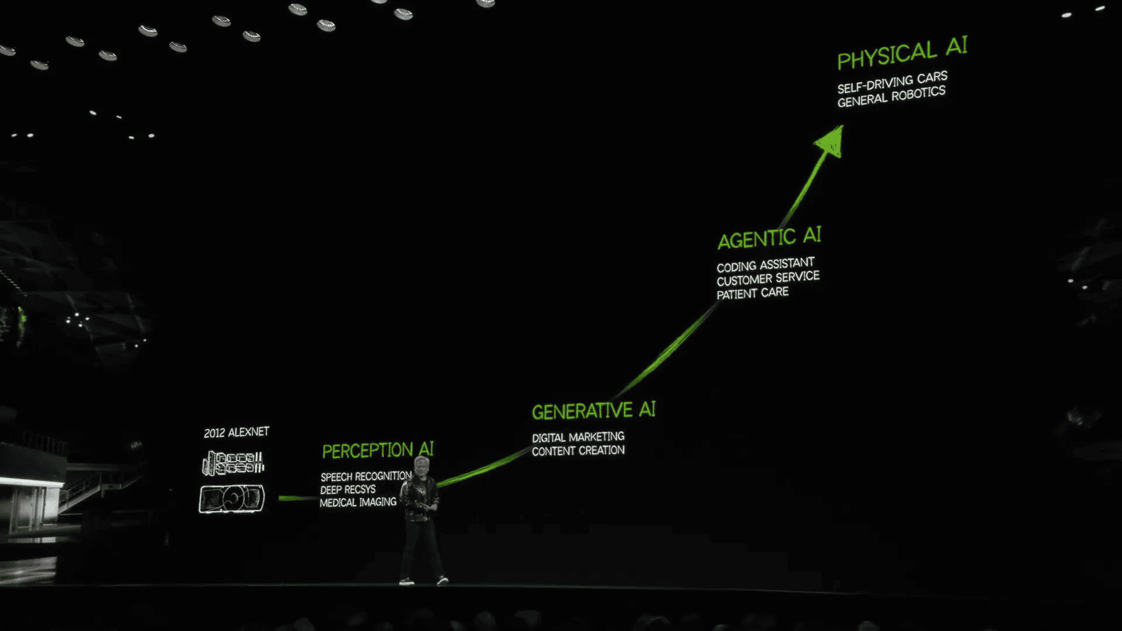 Generative AI applications