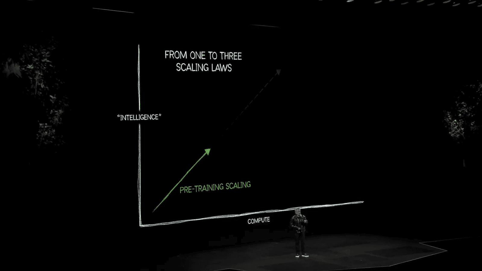 Scaling AI and data demand