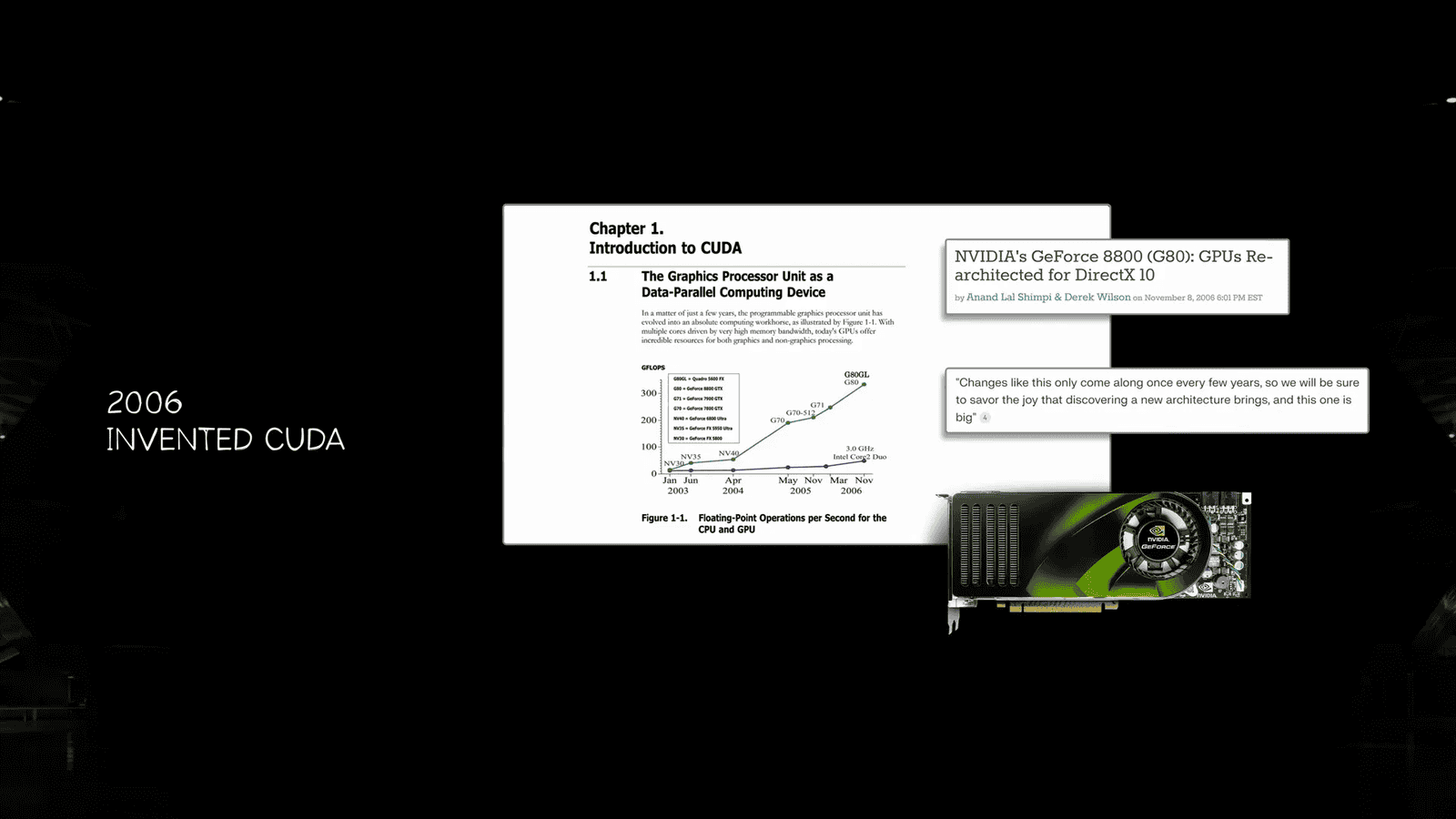 CUDA programming model