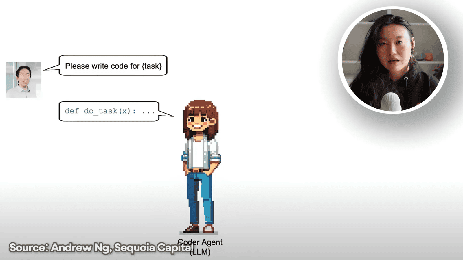 Diagram of the four accepted agentic design patterns