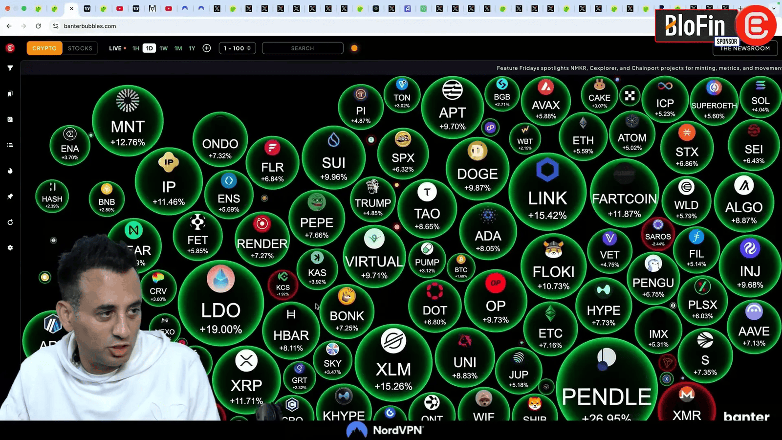 Market update showing altcoin price surges