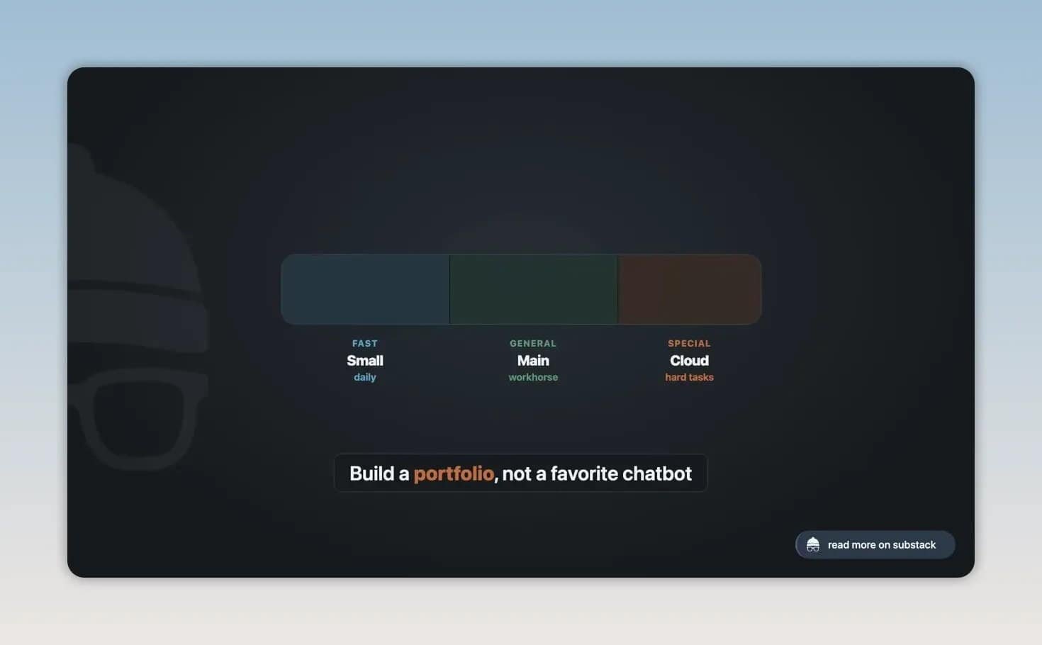 Dark slide titled Model Portfolio showing several model categories across a colored horizontal bar